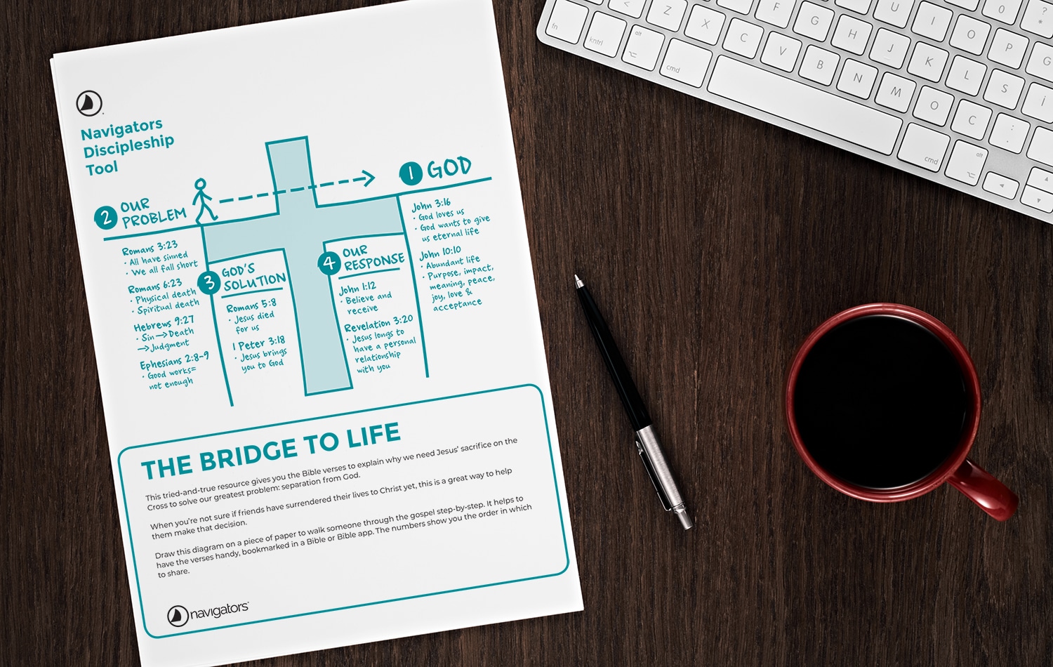 The Bridge To Life Discipleship Resources The Navigators